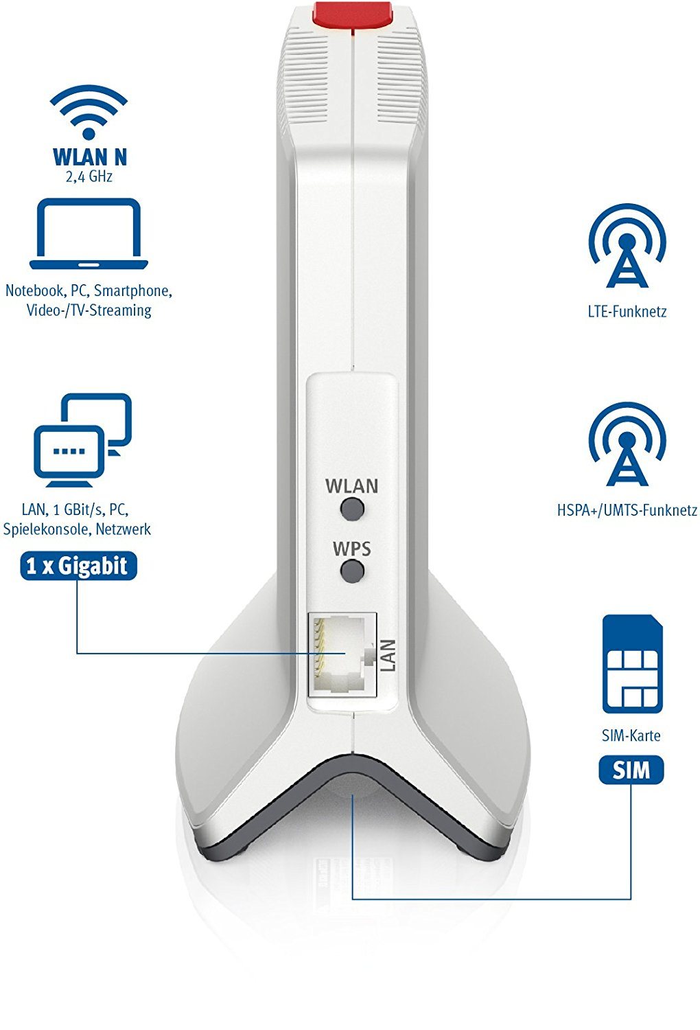 Fritz Box 6820 Lte Externe Antenne AVM FRITZ!Box 6820 LTE - ExpertenTesten