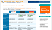 www.gemeinschaftskonto24.net