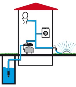 Hauswasserwerk schematische Darstellung