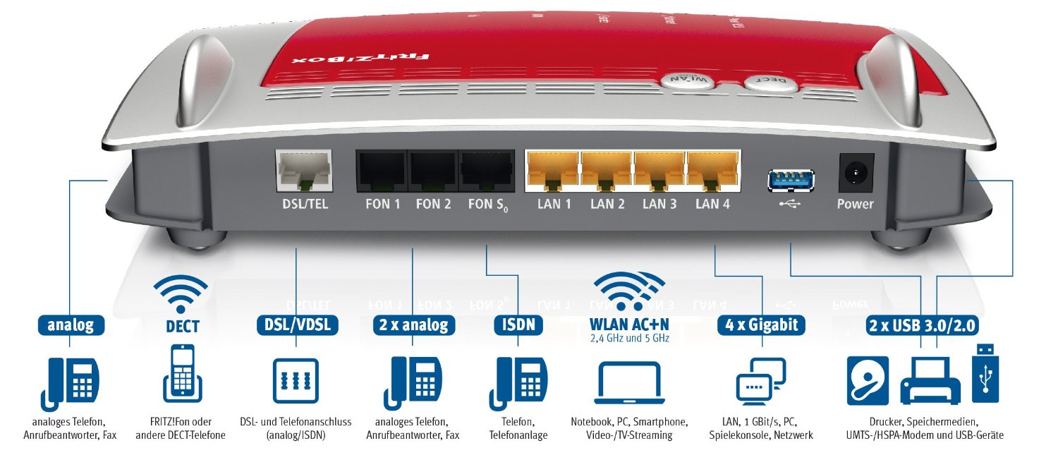 Geschwindigkeitstest für Ihren Router so wird’s gemacht! ExpertenTesten.de