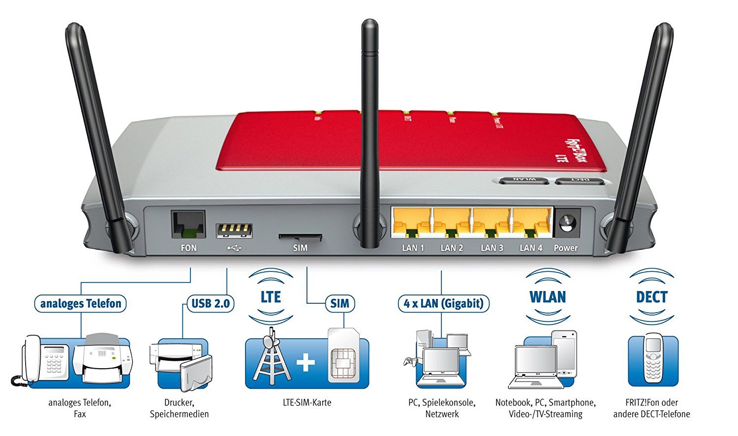 station�rer lte router