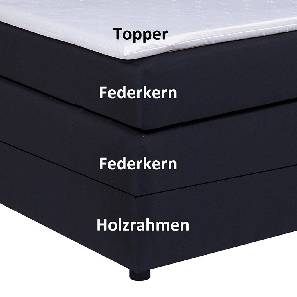 Einzelne Lagen von einem Boxspringbett in der Darstellung