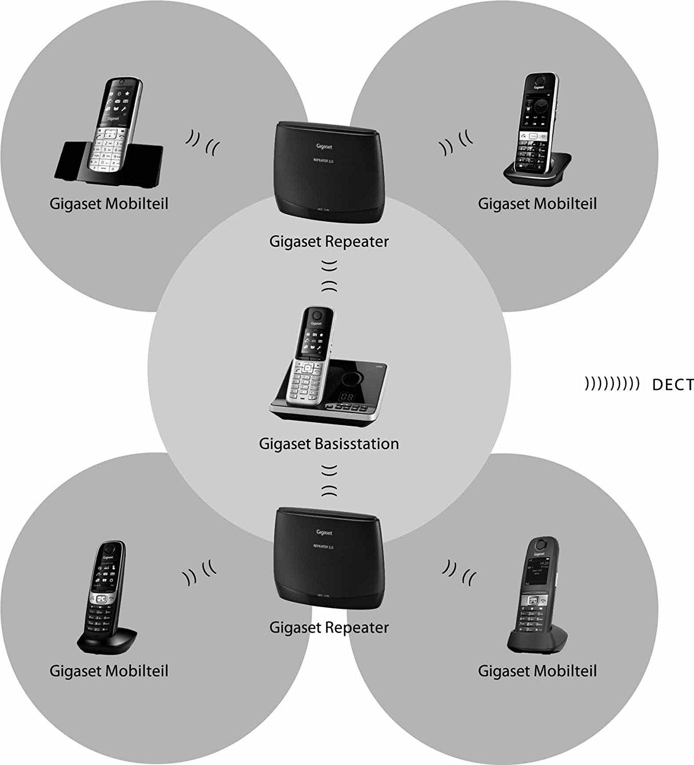 Gigaset Repeater 2.0 Telefon Verstärker