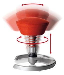Der SWOPPER CLASSIC rot im Bürostuhl Test