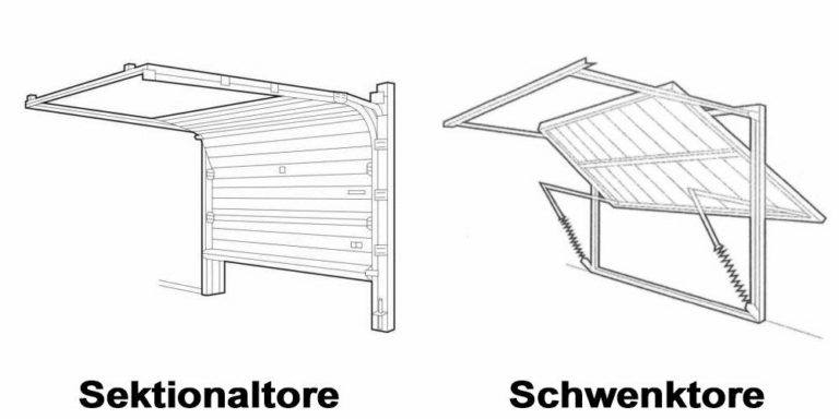 Garagentoröffner Test + Vergleich im November 2020 ᐅ TÜV-zertifiziert