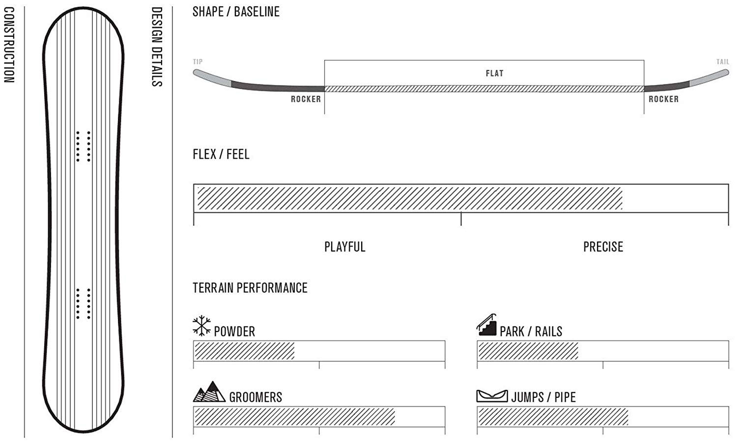 Snowboard Test + Vergleich 2024 ᐅ TÜVzertifiziert