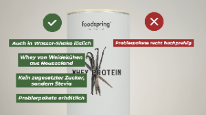 Das beste Zubehör für Foodspring Eiweißpulver im Test