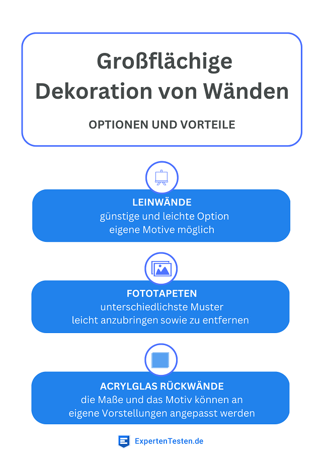 Großflächige Dekorationen der Wände