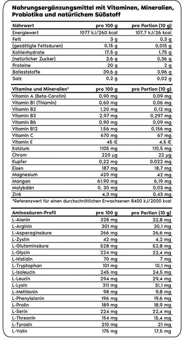 Inhaltsstoffe-von-Primal-Harvest-Primal-Greens