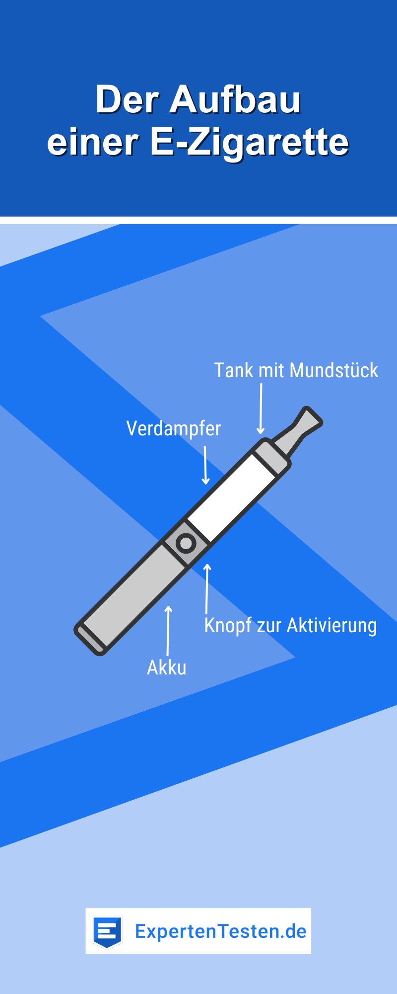 Welche Vorteile bietet das Vapen?
