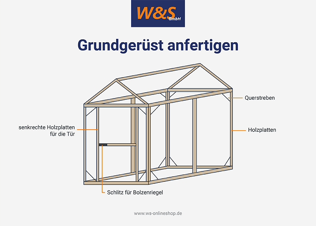 Ein stabiles Grundgerüst muss gut verklebt und verschraubt sein (© ws-onlineshop.de).