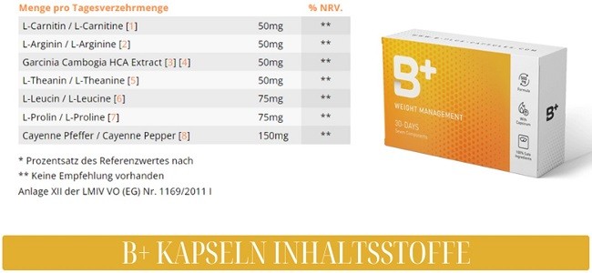 Erklärung der B+ Kapseln Inhaltsstoffe