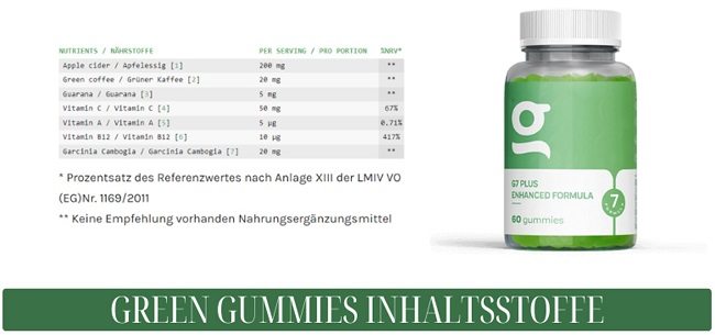 Erklärung der Green Gummies Inhaltsstoffe