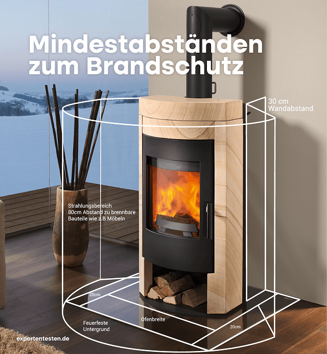 Midestabtanden zum Brandschutz