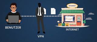 Was ist VPN im Test und Vergleich?