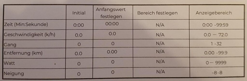 Guter Kurs Cycling im Bike Test und Vergleich