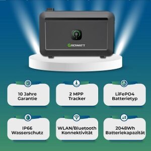 Fragen aus dem Balkonkraftwerkspeicher Test und Vergleich