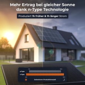 Wichtige Vorteile aus dem Balkonkraftwerk mit Speicher Test