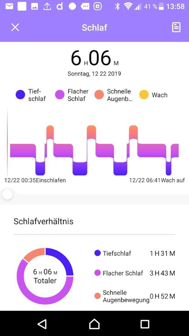 Testerfahrungen über die gesamte Testwoche für Atlanta Fitnesstracker 9728/7 