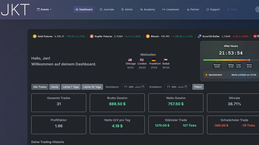 Die JKT-Trading GmbH im Test